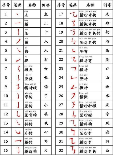 9筆劃的字|筆畫9畫的漢字